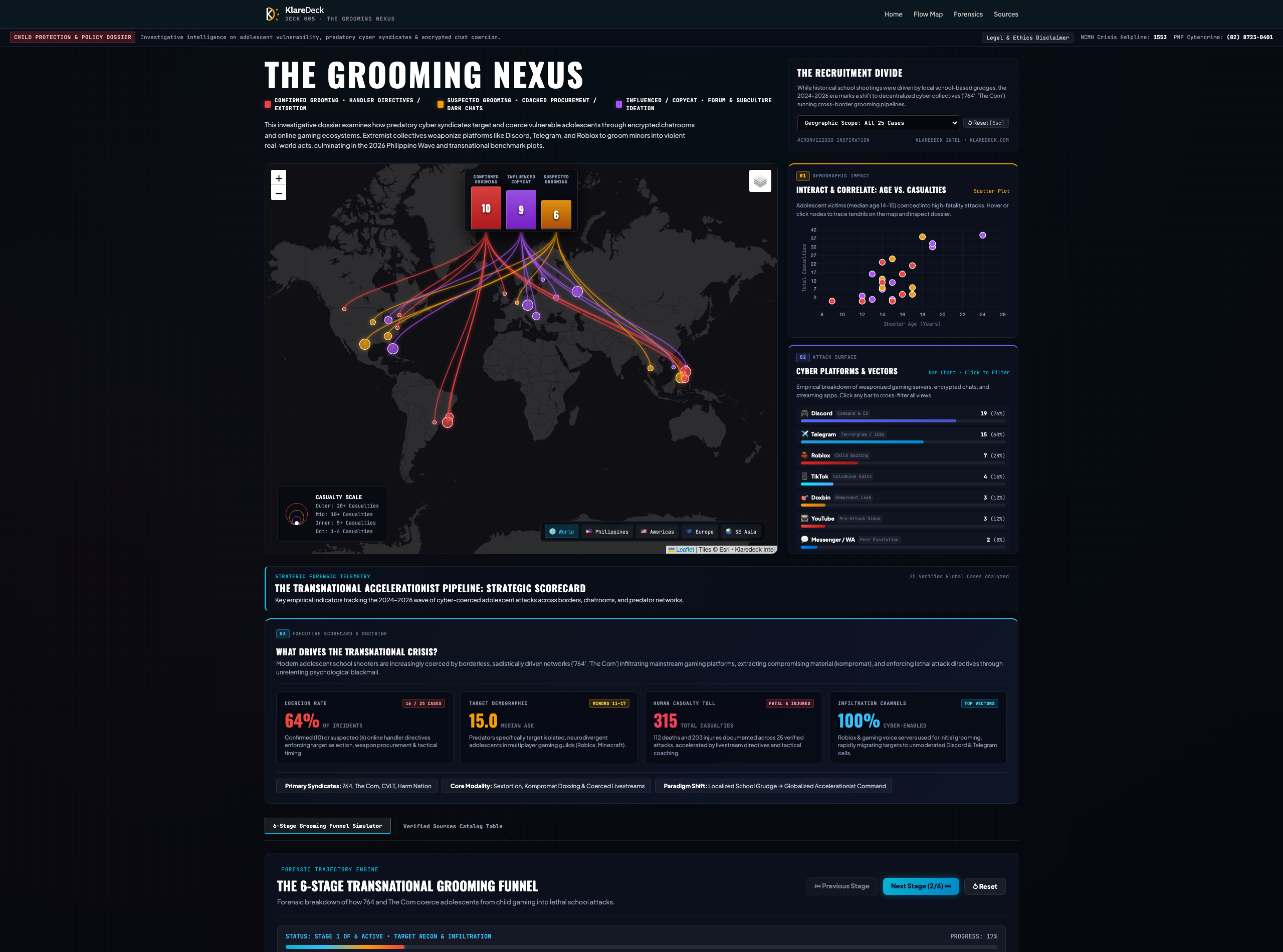 The Grooming Nexus — Cyber-Coerced Adolescent Attacks